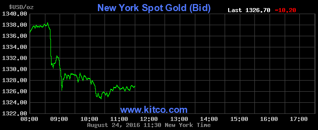 Bản tin 10pm: Vàng và dầu thô chịu bán tháo khi thị trường chờ đợi FED