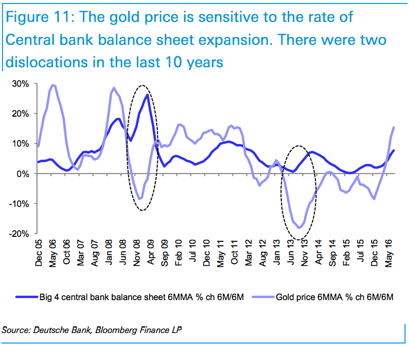 Deutsche Bank: Vàng có thể giá trị hơn những gì bạn nghĩ
