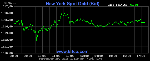 Chốt phiên Mỹ 20/9: Vàng tăng 0,1% lên 1.314,54 USD/ounce.