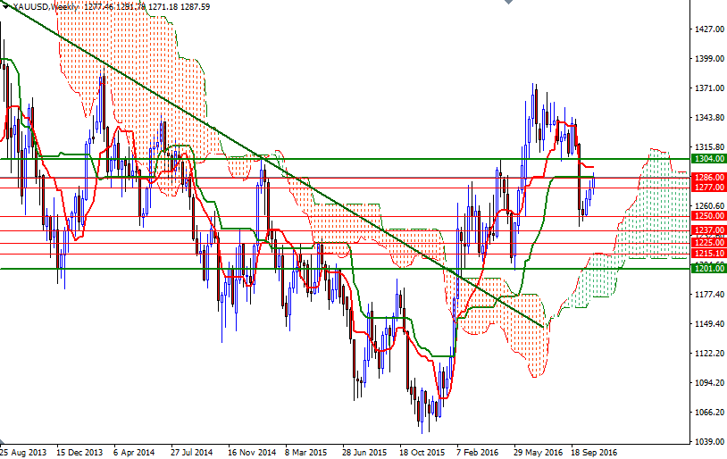 DailyForex: Giá vàng tăng khi nhà đầu tư tìm nơi trú ẩn