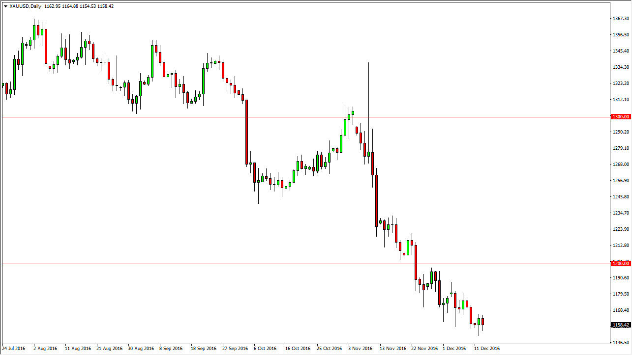 DailyForex: Nhận định thị trường vàng ngày 14/12