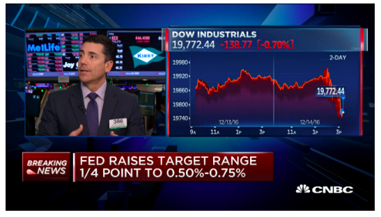 FED HIKE RATES: Nói là làm, FED đưa lãi suất lên 0.75% khiến chứng khoán và vàng bị bán tháo