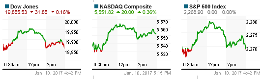 Phiên 10/1: Nasdaq Composite phá kỷ lục mới, Vàng trụ đỉnh 6 trước thềm cuộc họp báo của Tổng thống đắc cử Donald Trump