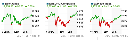 Phiên 11/1: Cuộc họp báo của ông Trump giúp Vàng &#8211; Dow Jones tăng tốc, USD mất đỉnh 14 năm