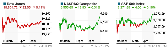 Phiên 18/1: Thị trường biến động vì bà Yellen, USD tăng, vàng rời đỉnh 2 tháng