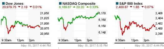 Phiên 16/05: Trump khơi mào lại căng thẳng chính trị, vàng lên ngôi, USD giảm xuống đáy 6 tháng