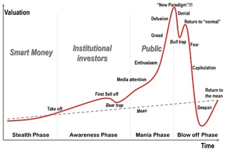 3 nguyên nhân để lo ngại về bong bóng bitcoin