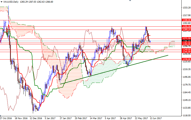 DailyForex: Triển vọng giá vàng tiêu cực trong ngắn hạn