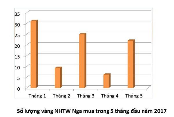 Các NHTW đổ xô mua vàng, giá vàng sẽ tăng?