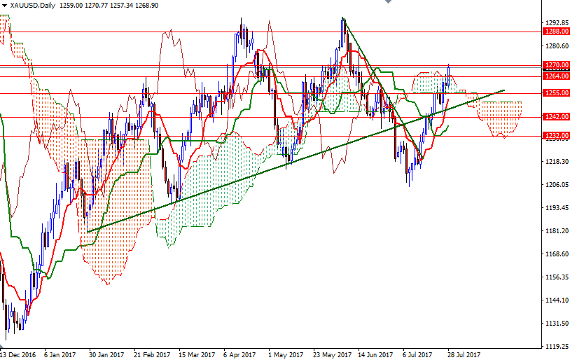 DailyForex: Triển vọng tươi sáng của giá vàng tuần này