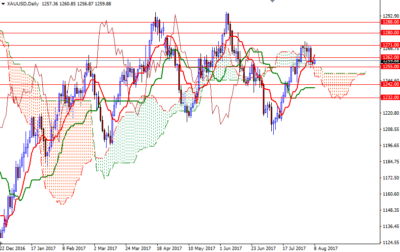 DailyForex: Giá vàng Châu Á tăng nhẹ