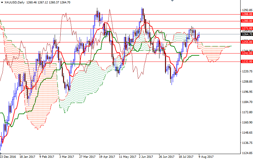 DailyForex: Nhu cầu tài sản trú ẩn an toàn tạo đà cho vàng tăng giá