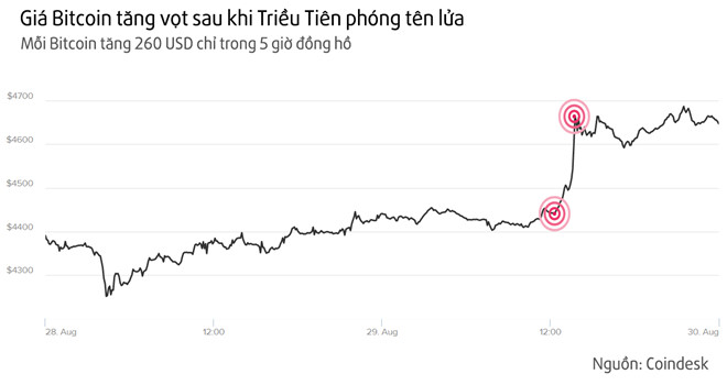 Bitcoin đang trở thành kênh cất giấu tài sản hấp dẫn hơn vàng