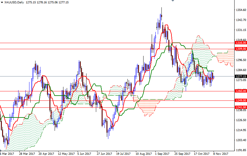 DailyForex: Vàng giữ ổn định trong phiên khi đồng dollar giảm nhẹ