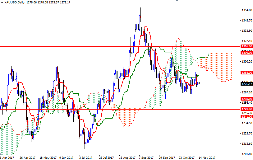 DailyForex: Vàng lui nhẹ khi các nhà đầu tư đứng ngoài chờ thông tin mới