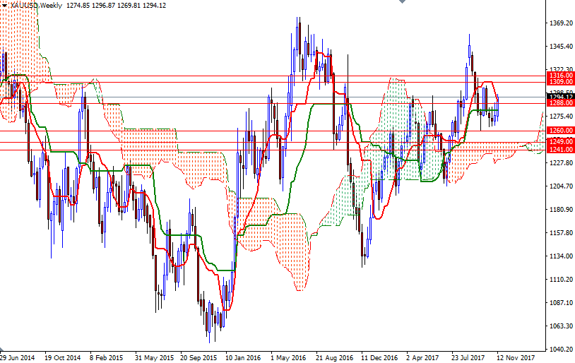 DailyForex: Nhà đầu tư chưa muốn mạo hiểm với vàng trước khi công bố biên bản cuộc họp FOMC mới nhất