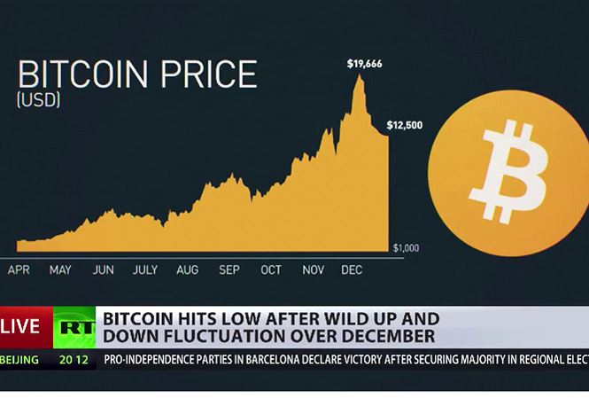 Kịch bản tận thế nào cho Bitcoin?