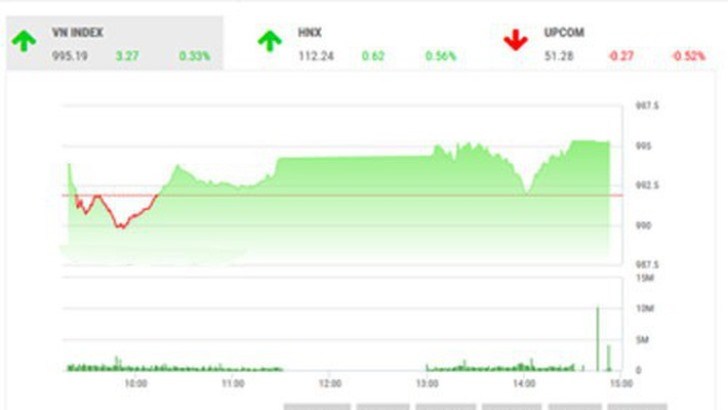 TTCK: &#8220;Khả năng bứt phá vượt mốc 1.000&#8221;