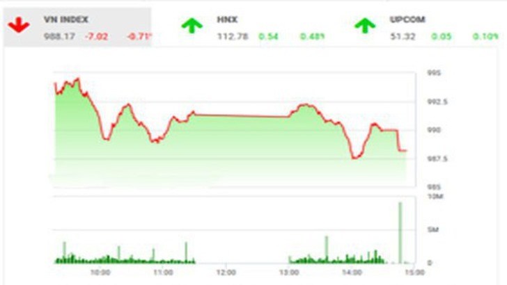 TTCK: &#8220;Ngưỡng 1.000 sẽ được kiểm định lần nữa&#8221;