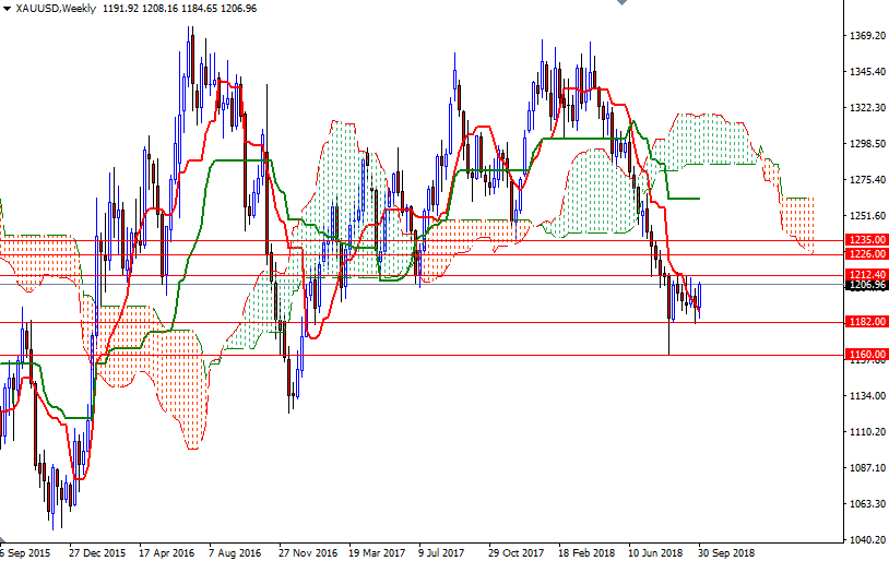 DailyForex: Vàng bật tăng mạnh nhờ vị thế trú ẩn an toàn