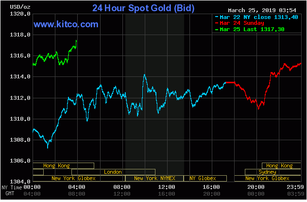 TT vàng 25/3: Hợp đồng tương lai vọt trên $1320/oz khi chứng khoán giảm sâu vì lo ngại suy thoái kinh tế