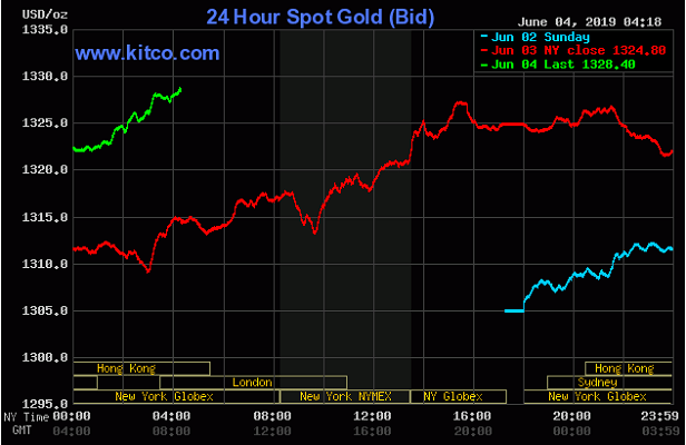 TT vàng 4/6: Tăng không ngừng nghỉ, phá mốc $1330/oz vì Mỹ &#8211; Trung đối đầu