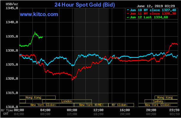 TT vàng 12/6: Tăng mạnh trở lại vì bất ổn thương mại Mỹ &#8211; Trung