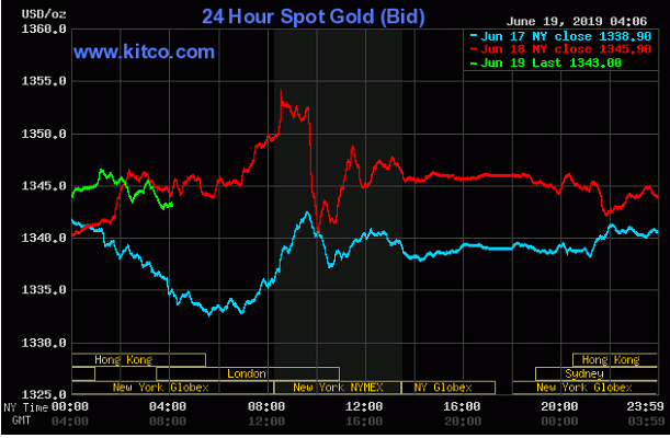 TT vàng 19/6: Nín thở chờ tin từ Fed, tiến triển thương mại Mỹ &#8211; Trung