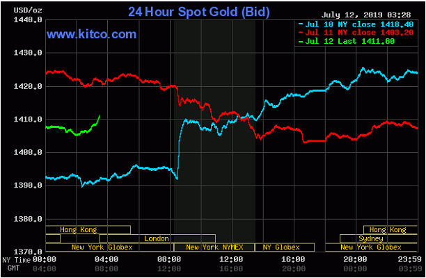 TT vàng 12/7: Tăng trở lại dù số liệu lạm phát và việc làm của Mỹ khá tích cực