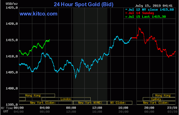 TT vàng 15/7: Tăng nhẹ khi số liệu kinh tế Trung Quốc hơn kì vọng