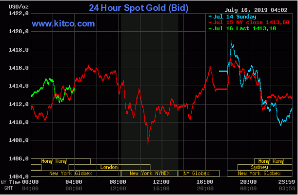 TT vàng 16/7: Tăng dù các số liệu kinh tế khả quan từ Mỹ &#8211; Trung