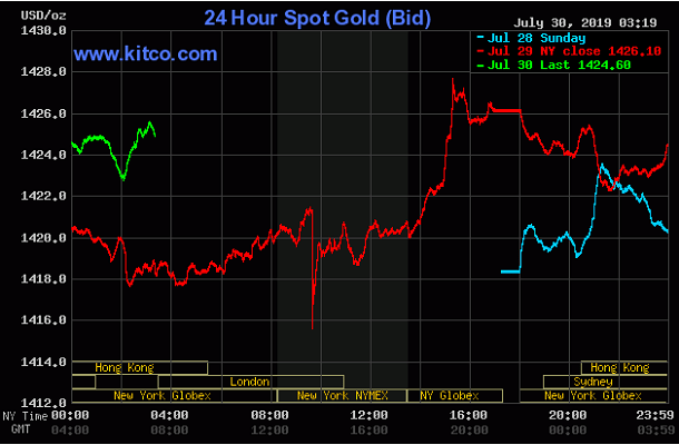 TT vàng 30/7: Tăng lên nhờ kì vọng Fed sẽ giảm lãi suất