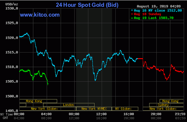 TT vàng 19/8: Lùi bước trước áp lực đi lên của thị trường chứng khoán