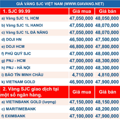 Bảng giá vàng sáng 3/4: Giá vàng lấy lại mốc 48 triệu đồng