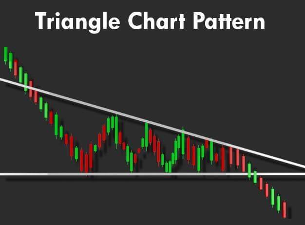 PTKT vàng: (XAU/USD) quanh $1900; Biểu đồ ngày phản ánh xu hướng giảm