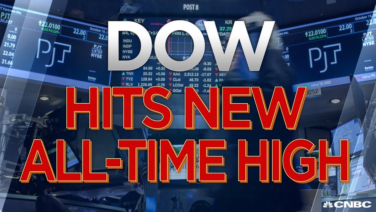 Phiên 10/3: Dow Jones vọt lên đỉnh kỉ lục; Giá dầu hồi phục