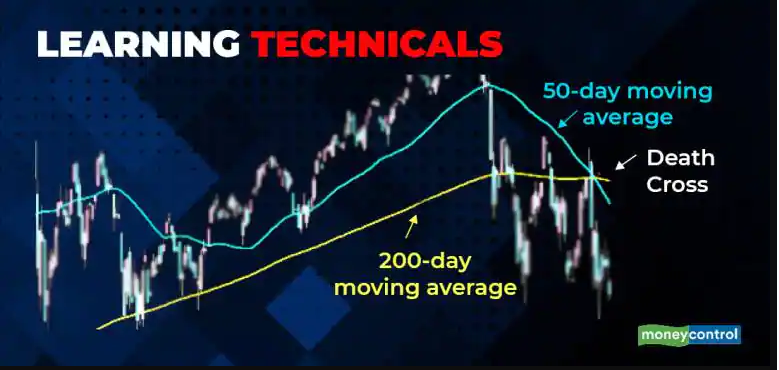 FxStreet nhận định giá vàng 6/8: (XAU/USD) sẽ giảm sâu hơn nếu ‘mô hình chữ thập tử thần’ được xác nhận