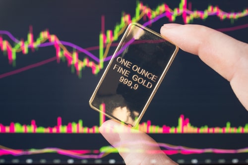 Vàng (XAU/USD) dao động quanh 50/100 – SMA khi lợi suất chạm đỉnh nhiều tháng