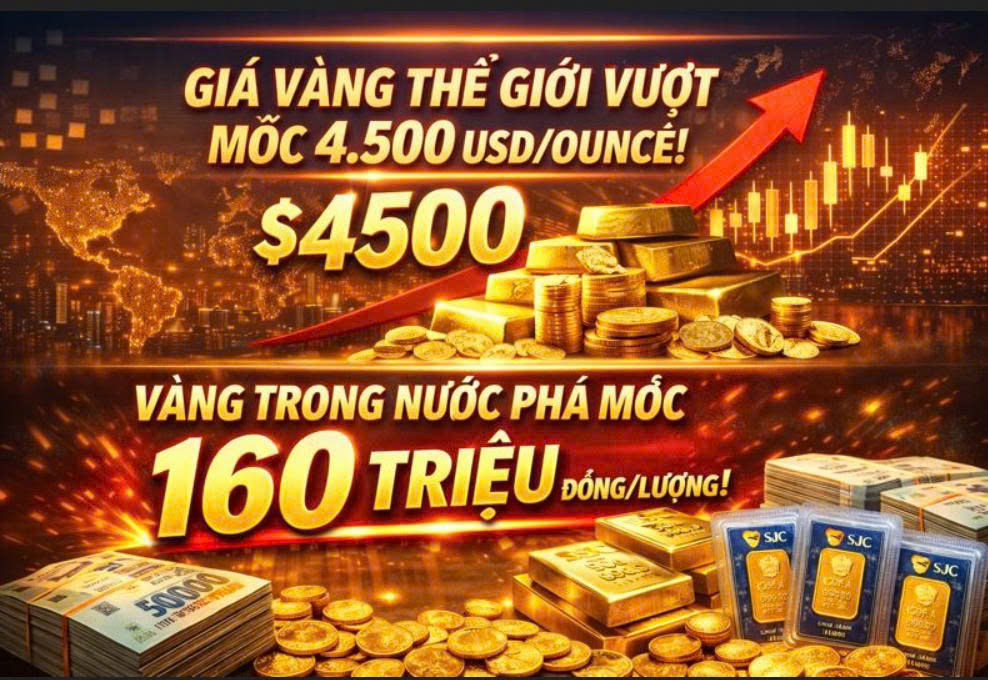 Nóng: Cập nhật: Vàng vượt $4500 lần đầu tiên trong lịch sử – Vàng trong nước hôm nay sẽ có giá 160 triệu hoặc hơn thế nữa?