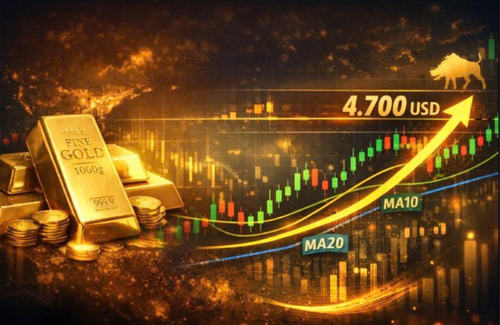 Góc nhìn Giá Vàng: Mục tiêu $4700 – Rung lắc chỉ là ‘gia vị’ cho bữa tiệc tăng giá