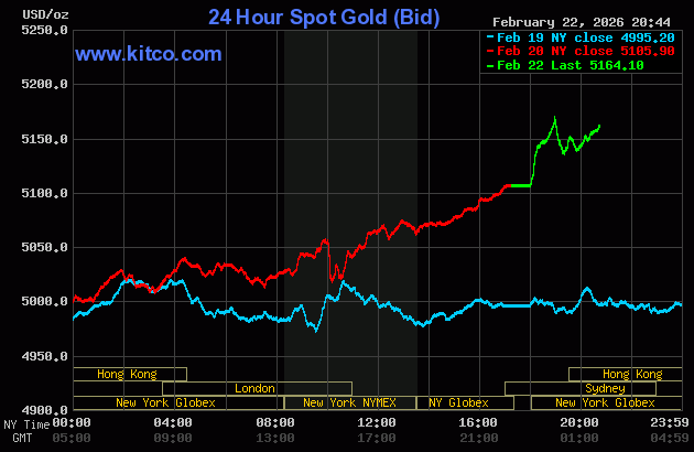 Cập nhật Giá Vàng sáng 23/2: Khai xuân Bính Ngọ – Vàng đã phi nước đại