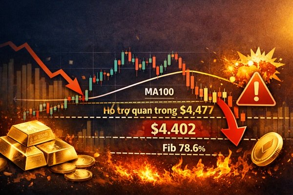 Góc nhìn Giá Vàng: Breakdown cận kề: Các mức kĩ thuật nào cần lưu ý