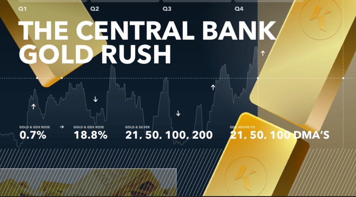 Ngân hàng trung ương âm thầm “gom vàng” giữa bão địa chính trị: Tín hiệu lớn cho thị trường?