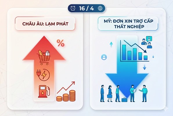 Đọc gì hôm nay 16/4: Lạm phát châu Âu – Số đơn xin trợ cấp thất nghiệp Mỹ