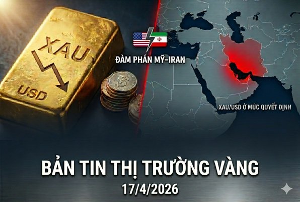 Soi chart vàng: Kênh giảm và Bear cross xuất hiện – Vĩ mô thì cần chờ Mỹ – Iran
