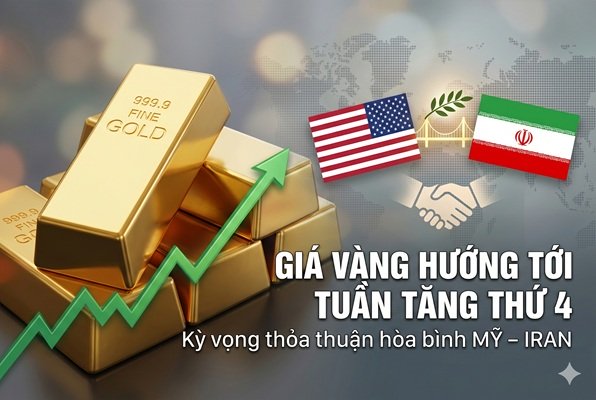 Giá vàng hướng tới tuần tăng thứ 4 liên tiếp: Kỳ vọng hòa bình Mỹ – Iran là tâm điểm