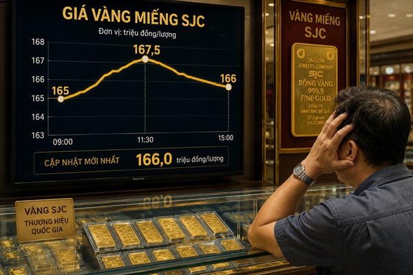 Giá vàng 6/5: Bất ngờ đảo chiều giảm 1,5 triệu dù thế giới vọt 160USD từ đáy thứ Hai