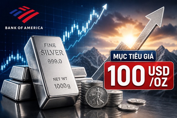 Giá bạc có thể chạm 100 USD/ounce năm 2026 nhưng khó giữ đà tăng – Cảnh báo từ Bank of America