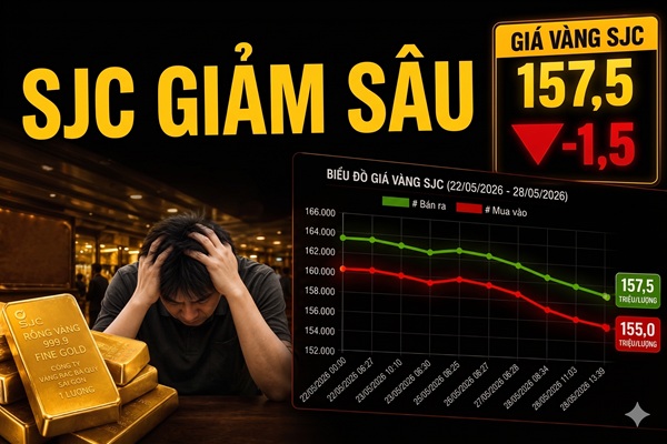 Giá vàng chiều 28/5: Về còn 157 triệu – xóa sạch thành quả từ đầu năm – NĐT cẩn thận bắt phải dao rơi