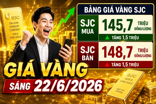 Cập nhật giá vàng sáng 22/6: Thế giới vọt lên $4200 rồi lại giảm – SJC nhanh chân lên mốc 148,7 triệu
